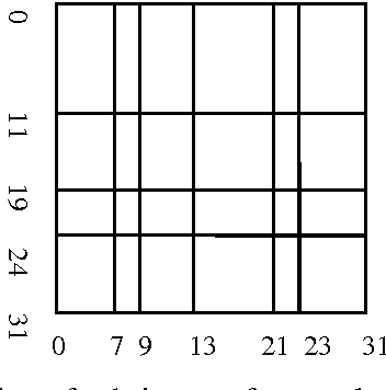Figure 2 for A two-pass fuzzy-geno approach to pattern classification