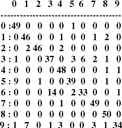 Figure 3 for A two-pass fuzzy-geno approach to pattern classification