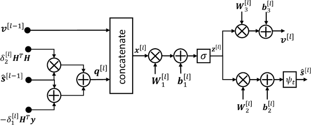 Figure 1 for Deep Learning-Aided Tabu Search Detection for Large MIMO Systems
