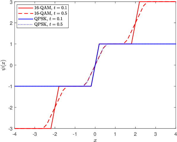 Figure 2 for Deep Learning-Aided Tabu Search Detection for Large MIMO Systems