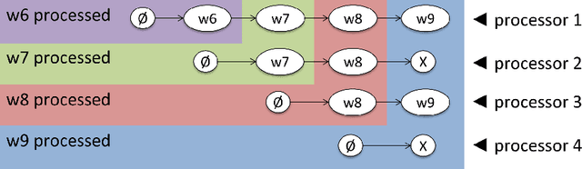 Figure 4 for Inflection-Tolerant Ontology-Based Named Entity Recognition for Real-Time Applications
