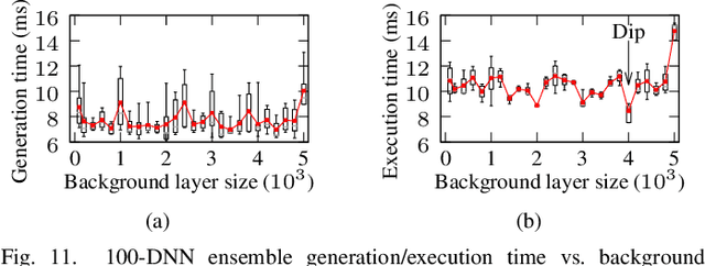 Figure 2 for Sardino: Ultra-Fast Dynamic Ensemble for Secure Visual Sensing at Mobile Edge