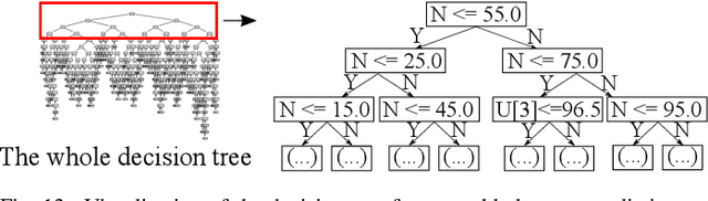 Figure 4 for Sardino: Ultra-Fast Dynamic Ensemble for Secure Visual Sensing at Mobile Edge