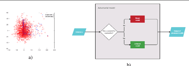 Figure 1 for Better sampling in explanation methods can prevent dieselgate-like deception