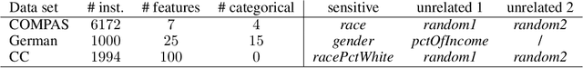 Figure 2 for Better sampling in explanation methods can prevent dieselgate-like deception