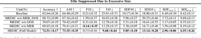 Figure 1 for Incremental Learning with Maximum Entropy Regularization: Rethinking Forgetting and Intransigence