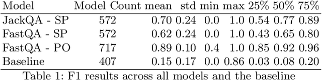 Figure 2 for End-to-End Learning for Answering Structured Queries Directly over Text