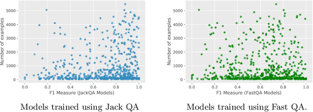 Figure 4 for End-to-End Learning for Answering Structured Queries Directly over Text