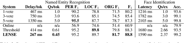 Figure 3 for On-the-Job Learning with Bayesian Decision Theory
