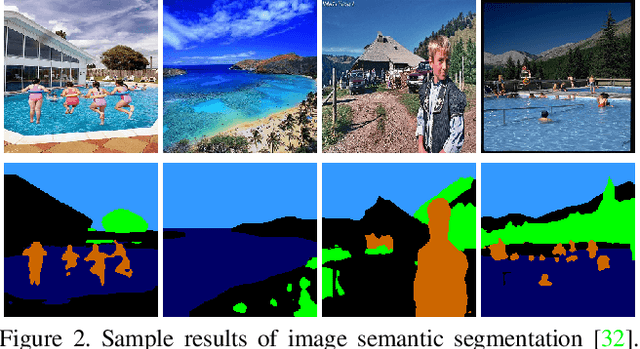 Figure 3 for ColorFool: Semantic Adversarial Colorization