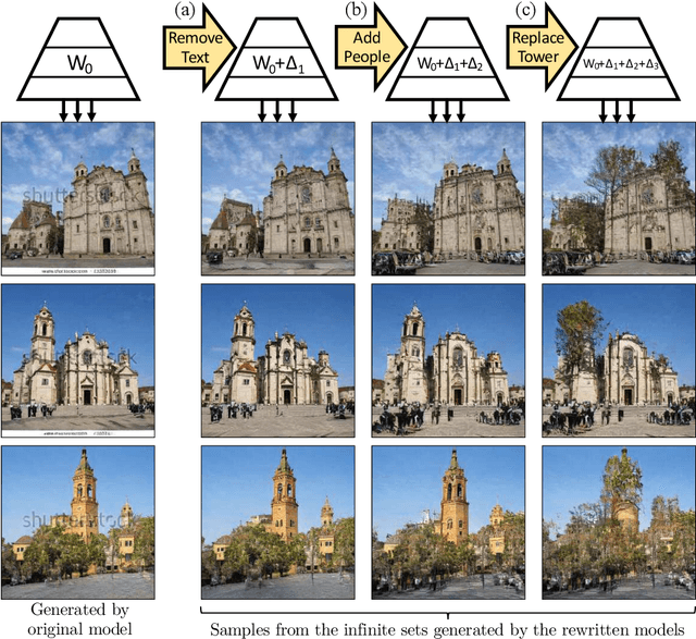 Figure 1 for Rewriting a Deep Generative Model