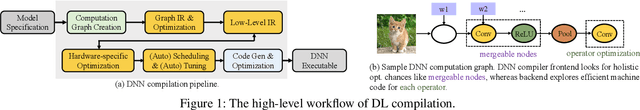 Figure 1 for Decompiling x86 Deep Neural Network Executables
