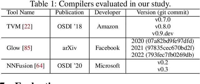 Figure 2 for Decompiling x86 Deep Neural Network Executables