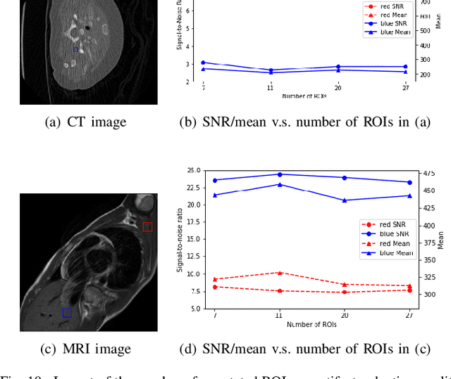 Figure 2 for "One-Shot" Reduction of Additive Artifacts in Medical Images