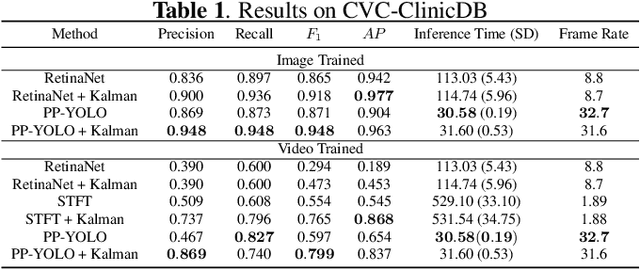 Figure 2 for In Defense of Kalman Filtering for Polyp Tracking from Colonoscopy Videos
