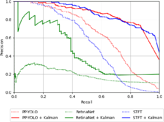 Figure 3 for In Defense of Kalman Filtering for Polyp Tracking from Colonoscopy Videos