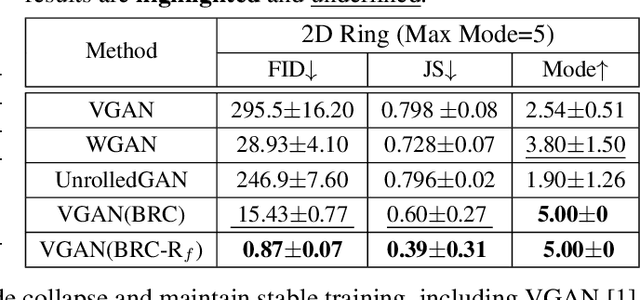 Figure 2 for Revisiting GANs by Best-Response Constraint: Perspective, Methodology, and Application