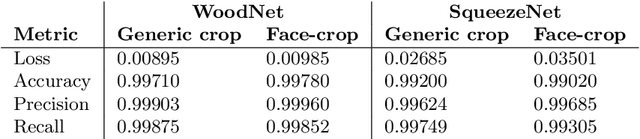 Figure 2 for Application of Facial Recognition using Convolutional Neural Networks for Entry Access Control