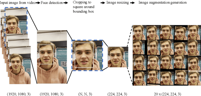 Figure 3 for Application of Facial Recognition using Convolutional Neural Networks for Entry Access Control