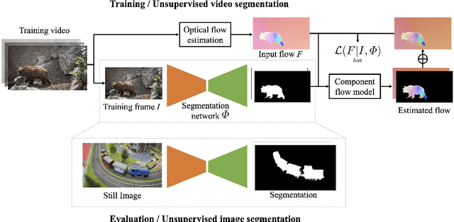 Figure 1 for Guess What Moves: Unsupervised Video and Image Segmentation by Anticipating Motion