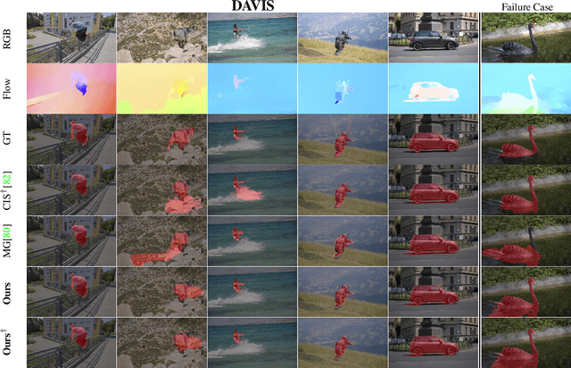 Figure 3 for Guess What Moves: Unsupervised Video and Image Segmentation by Anticipating Motion