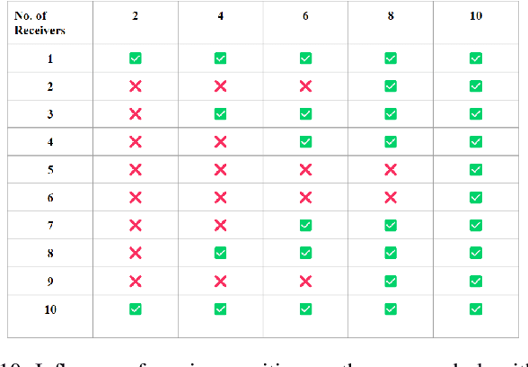 Figure 2 for Estimation of Electrical Characteristics of Inhomogeneous Walls Using Generative Adversarial Networks