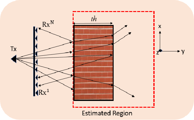 Figure 1 for Estimation of Electrical Characteristics of Inhomogeneous Walls Using Generative Adversarial Networks