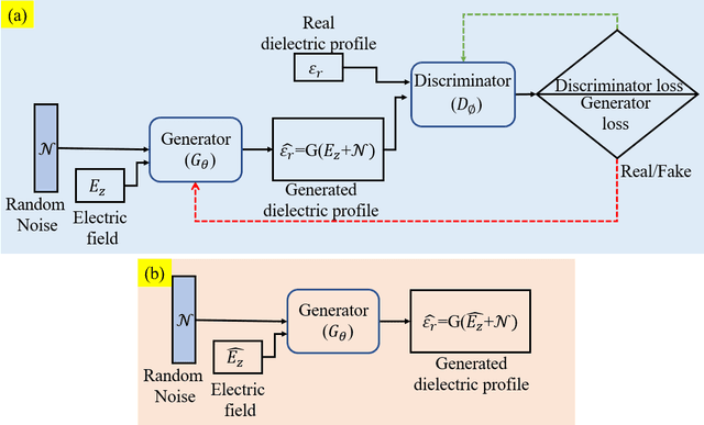 Figure 3 for Estimation of Electrical Characteristics of Inhomogeneous Walls Using Generative Adversarial Networks