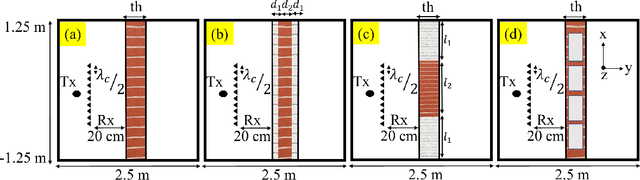 Figure 4 for Estimation of Electrical Characteristics of Inhomogeneous Walls Using Generative Adversarial Networks