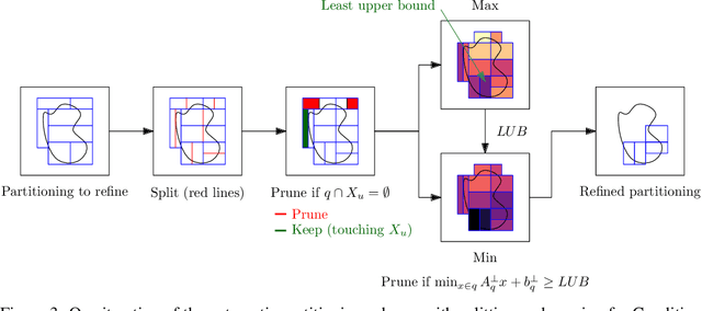 Figure 4 for Safety Certification for Stochastic Systems via Neural Barrier Functions