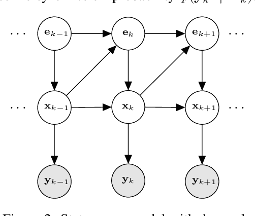 Figure 2 for Self-Supervised Hybrid Inference in State-Space Models