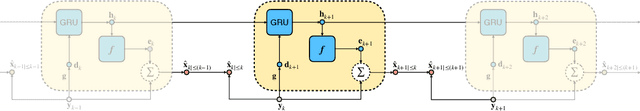 Figure 3 for Self-Supervised Hybrid Inference in State-Space Models