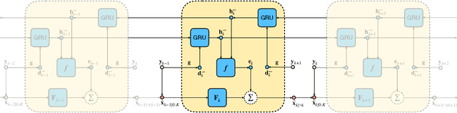 Figure 4 for Self-Supervised Hybrid Inference in State-Space Models