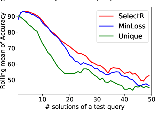 Figure 3 for Neural Learning of One-of-Many Solutions for Combinatorial Problems in Structured Output Spaces