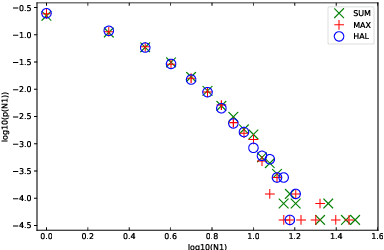 Figure 4 for HAL: Improved Text-Image Matching by Mitigating Visual Semantic Hubs