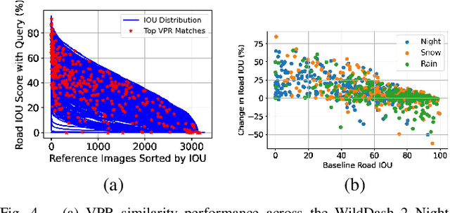 Figure 4 for Improving Road Segmentation in Challenging Domains Using Similar Place Priors