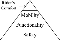 Figure 1 for Testing Scenario Library Generation for Connected and Automated Vehicles, Part I: Methodology