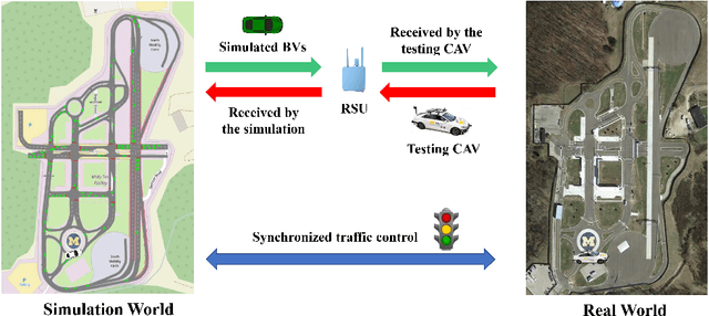 Figure 4 for Testing Scenario Library Generation for Connected and Automated Vehicles, Part I: Methodology