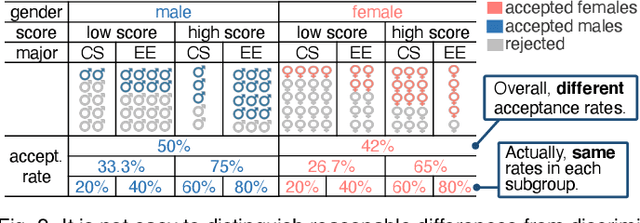 Figure 2 for Visual Analysis of Discrimination in Machine Learning