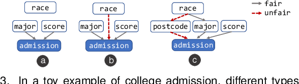 Figure 4 for Visual Analysis of Discrimination in Machine Learning