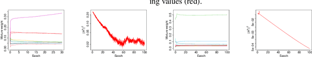 Figure 1 for Federated Expectation Maximization with heterogeneity mitigation and variance reduction