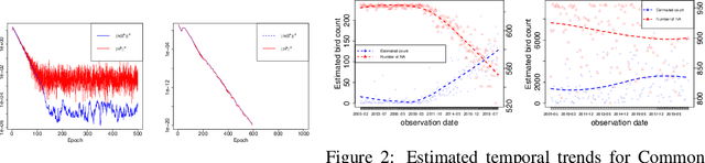 Figure 2 for Federated Expectation Maximization with heterogeneity mitigation and variance reduction