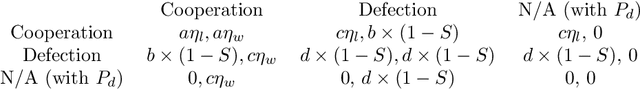 Figure 3 for Evolution of Cooperative Hunting in Artificial Multi-layered Societies