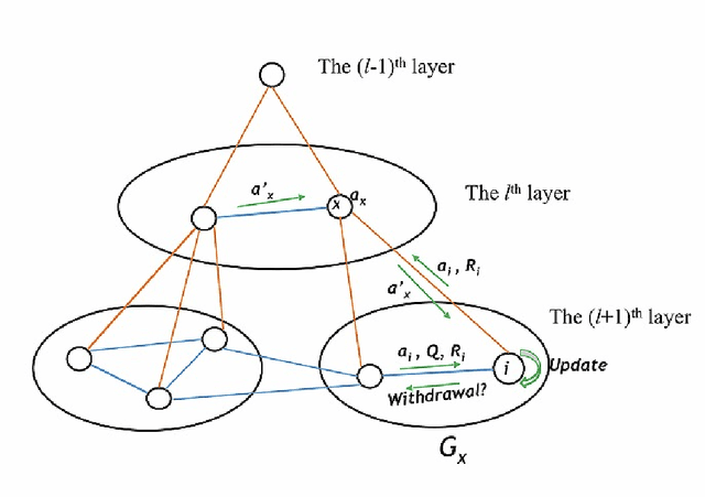 Figure 4 for Evolution of Cooperative Hunting in Artificial Multi-layered Societies