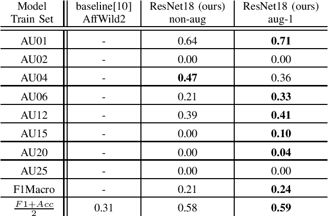 Figure 2 for Multi-Label Class Balancing Algorithm for Action Unit Detection