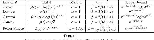 Figure 1 for Classification with the nearest neighbor rule in general finite dimensional spaces: necessary and sufficient conditions