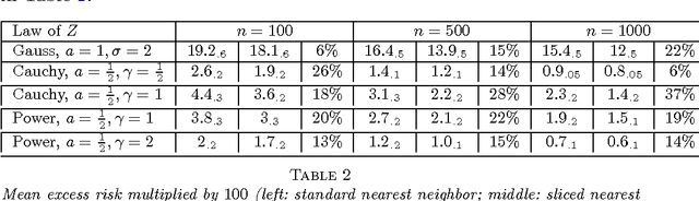 Figure 3 for Classification with the nearest neighbor rule in general finite dimensional spaces: necessary and sufficient conditions