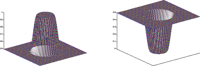 Figure 4 for Classification with the nearest neighbor rule in general finite dimensional spaces: necessary and sufficient conditions