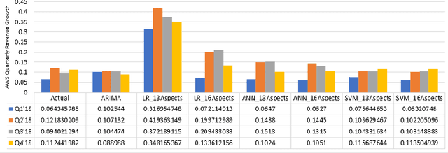 Figure 4 for Subjective Metrics-based Cloud Market Performance Prediction