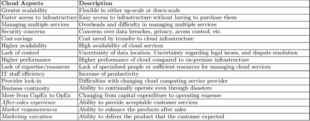 Figure 1 for Subjective Metrics-based Cloud Market Performance Prediction